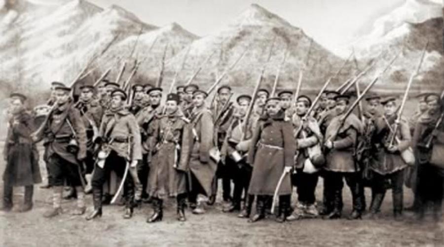 Русско турецкая война 1877 1891. Русско-турецкие войны – кратко. Вступление в войну России