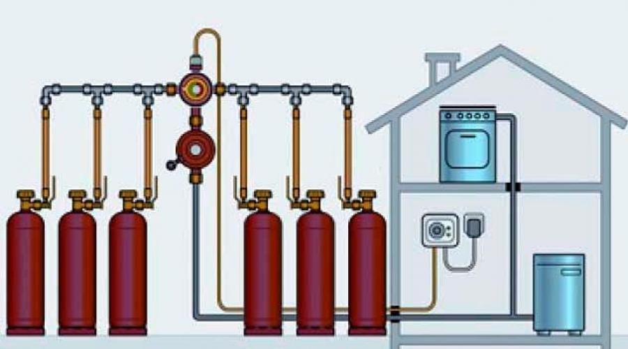 Котлы для дачи на сжиженном газе. Газовый котел на сжиженном газе: расход топлива на отопление. Отопление дома сжиженным газом - расход и монтаж