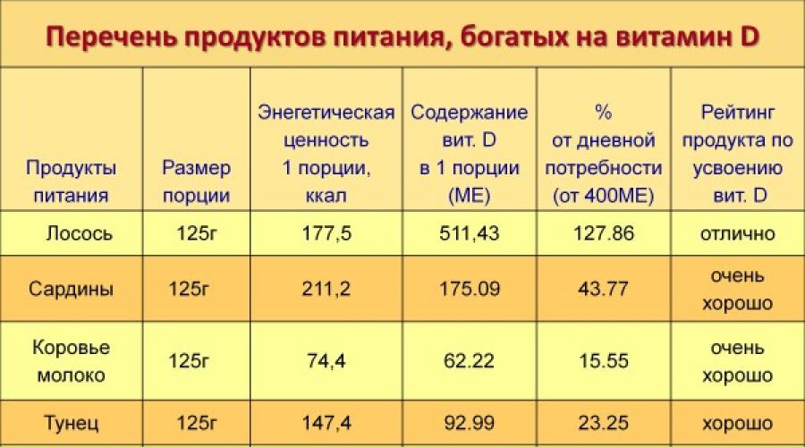 Как проявляется нехватка. Причины и признаки дефицита железа в женском организме. Диагностика состояния железодефицита