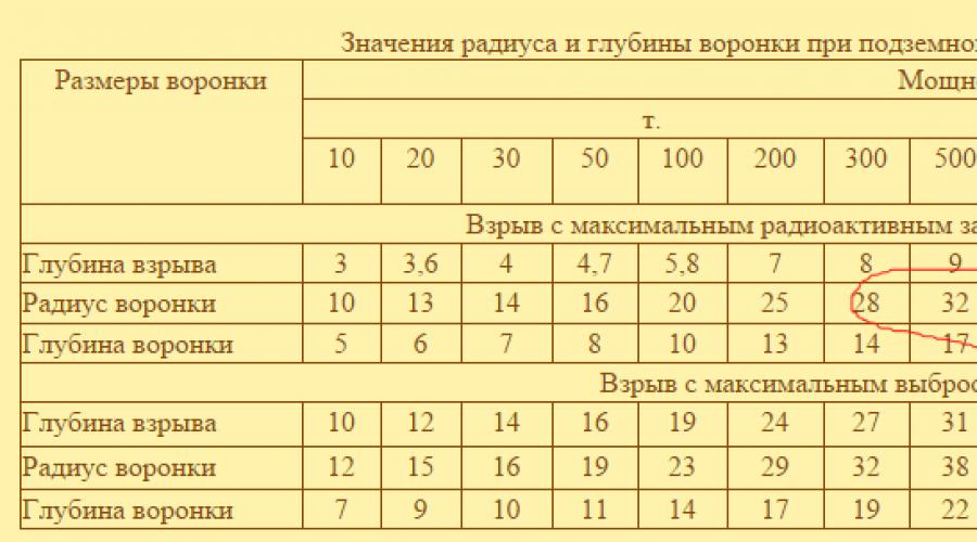 Взрыв на заводе в китае 12.08. В китайском тяньцзине было взорвано ядерное устройство. В районе складов в многострадальном Тяньцзине в понедельник прогремел новый взрыв