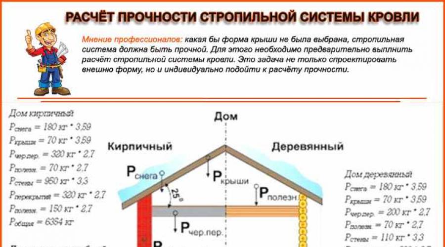 Крепление стропил двухскатной крыши деревянного дома. Стропила для двухскатной крыши своими руками. Видео – Стропила своими руками. Односкатная крыша