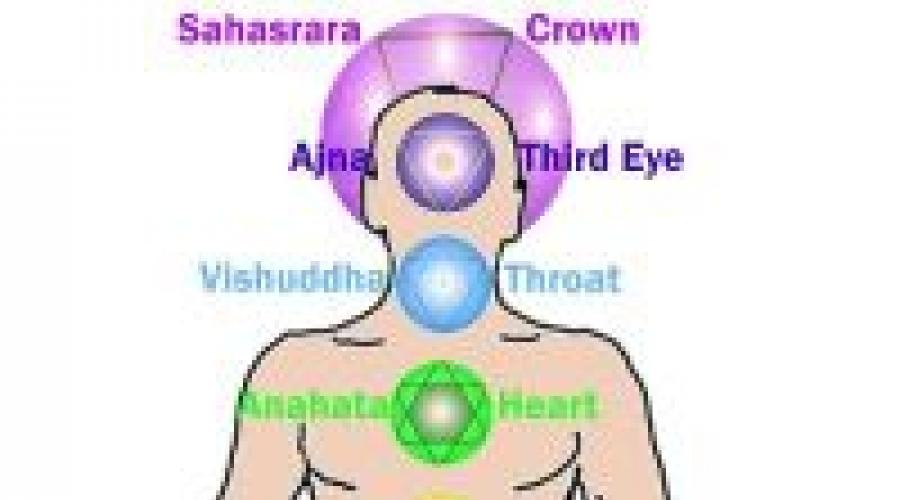 Работа с чакрами. Открытие, чистка и гармонизация чакр. Чакровое дыхание. Синий цвет вишудха чакра. Чакры для начинающих