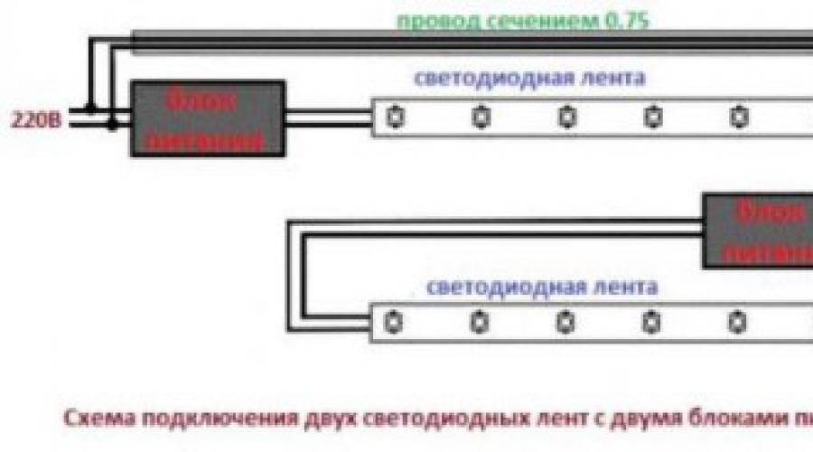 Монтаж светодиодного освещения. Монтаж светодиодной ленты своими руками. Расчет количества диодов