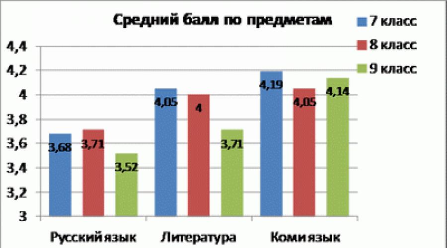 Как правильно написать и оформить научно-исследовательскую работу (НИР): структура, требования, советы. Пример написания заключения к исследовательской работе Исследовательская работа как писать образец