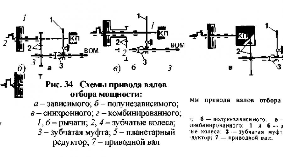 Схема привода вом