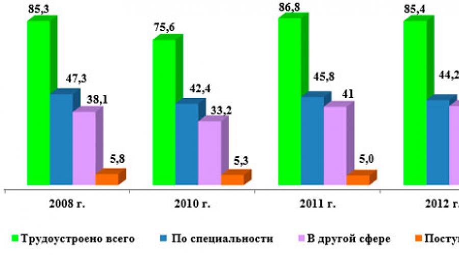 Рабочее место - это что такое? Рабочее место работника: виды, учет и аттестация. Как создаются новые рабочие места? Создание новых рабочих мест на предприятии