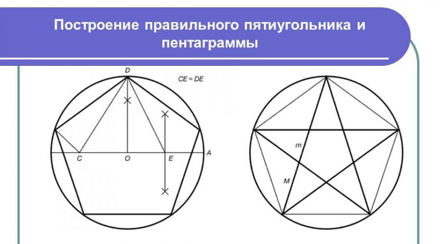 Равнобедренный пятиугольник как нарисовать. Золотой пятиугольник; построение Евклида. Получение с помощью полоски бумаги