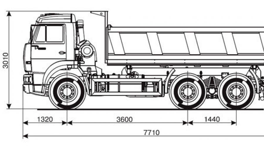 Камаз 6520 и 65115 отличия