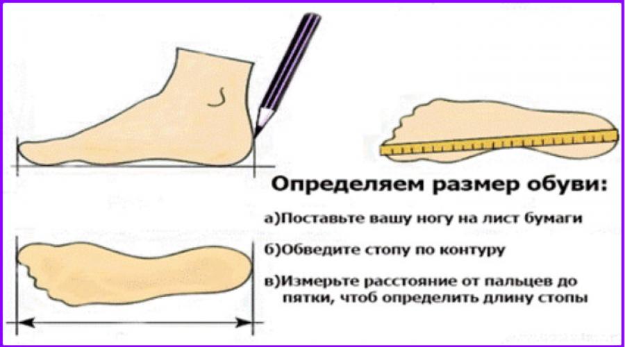 come determinare la dimensione del pene dalla gamba)
