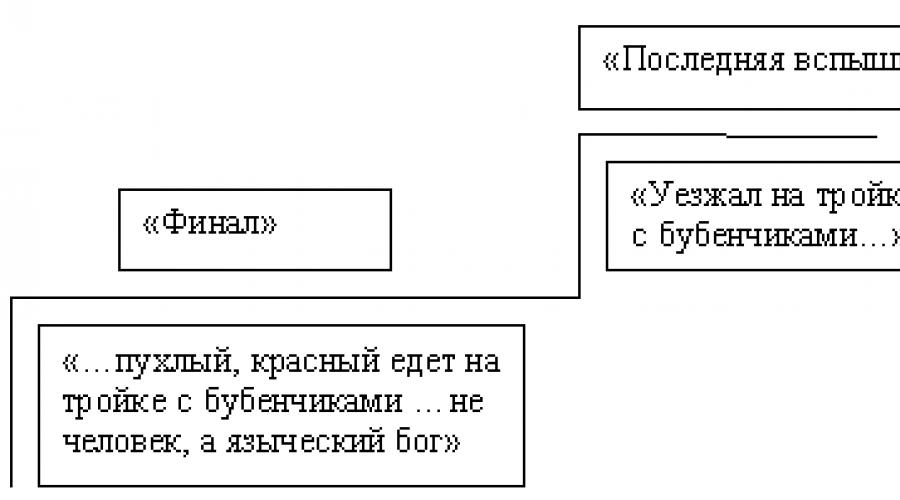 Схема по ионычу