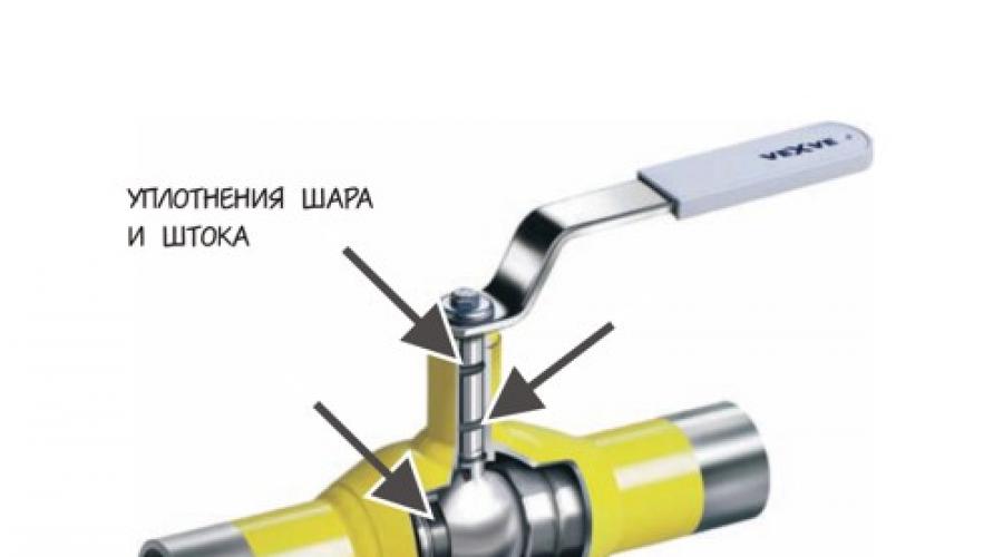 Схема горячего водоснабжения многоквартирного дома: устройство, элементы, типичные проблемы. Термостатические смесительные клапаны - принцип работы, схемы подключения Смесители для систем горячего водоснабжения