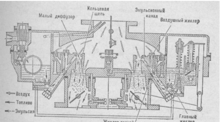 Расход топлива зил на полевых транзисторах. Нормы расхода жидкого топлива для машин, эксплуатирующихся в предприятиях уборки городских территорий, санитарной очистки и ремонтно-строительном производстве. I. нормы расхода жидкого
топлива для машин, эксплуа