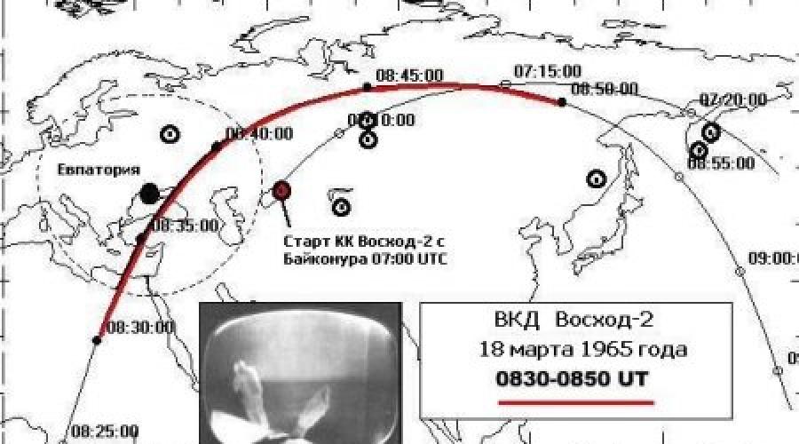 1965 год выход человека в космос. Что на самом деле случилось с первым человеком, вышедшим в открытый космос. Число рождения для мужчины