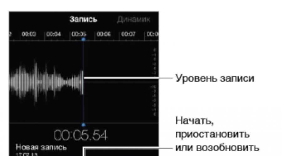 Есть ли на айпаде диктофон. Где в iPhone диктофон и как его использовать. Качество звука и геоназвания